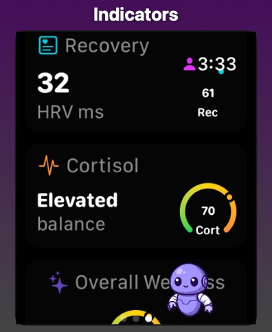 Apple Watch indicators with recovery HRV of 32 milliseconds and a cortisol gauge marked elevated balance.
