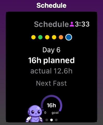 Apple Watch schedule for day 6, 16 hours planned and 12.6 hours actual, with the next fast shown below.